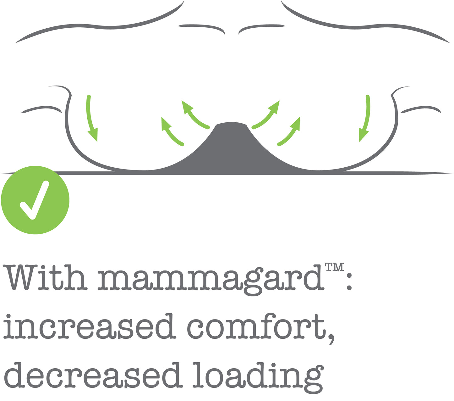 MAMMAGARD BREAST ( Meduim )