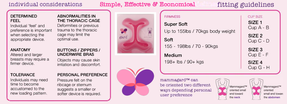 MAMMAGARD BREAST  ( Meduim )
