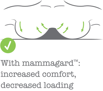MAMMAGARD BREAST  ( Meduim )