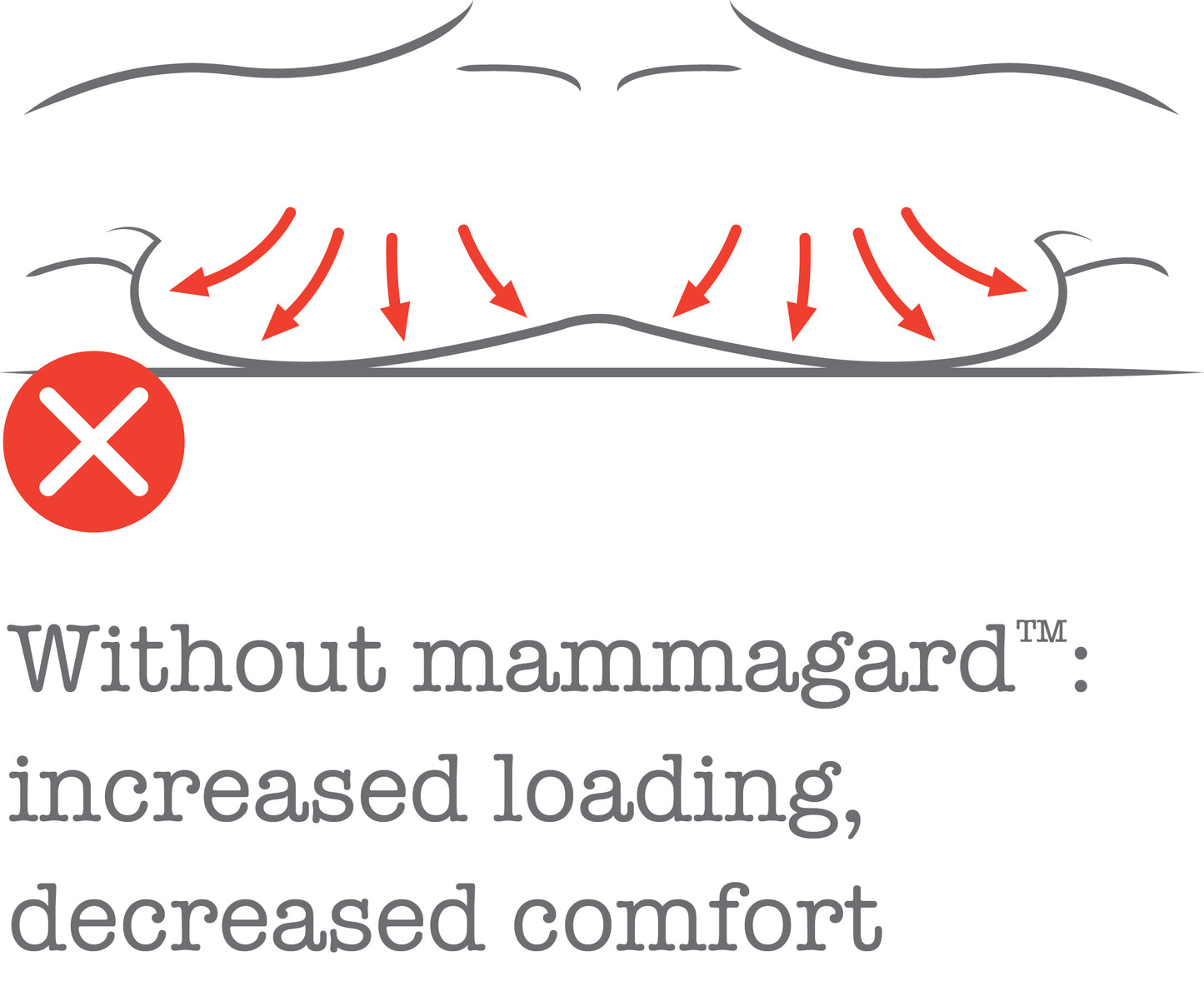 MAMMAGARD BREAST  ( Meduim )